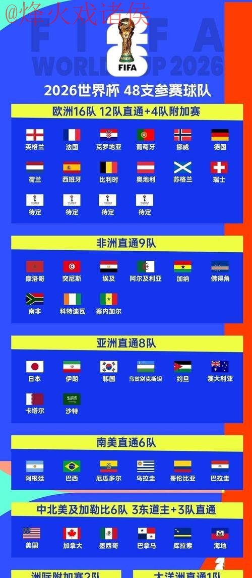 2026世界杯预测：网页版全站指南与攻略