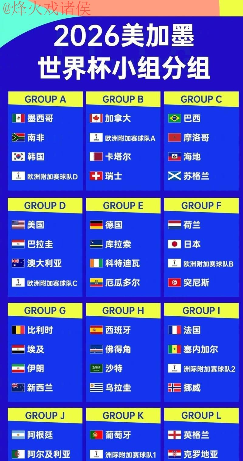 2026世界杯外围热门球队分析 2026世界杯外围热门球队分析