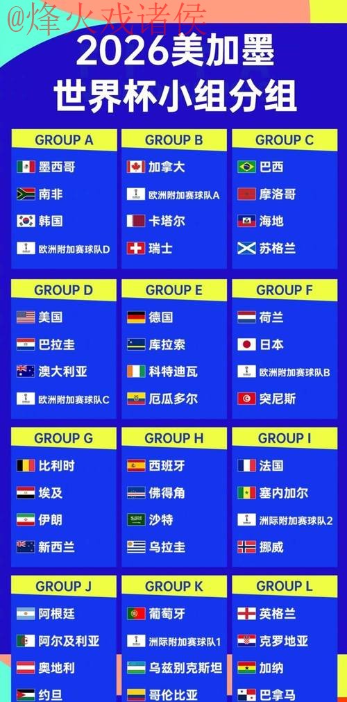 2026世界杯最佳预测分析 2026世界杯最佳预测分析