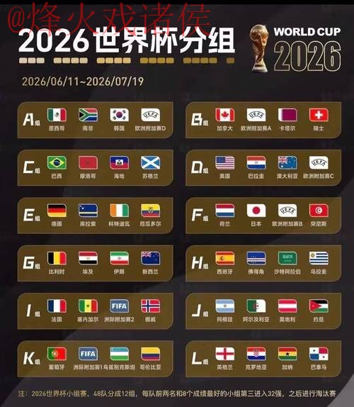 2026世界杯最佳预测分析 2026世界杯最佳预测分析